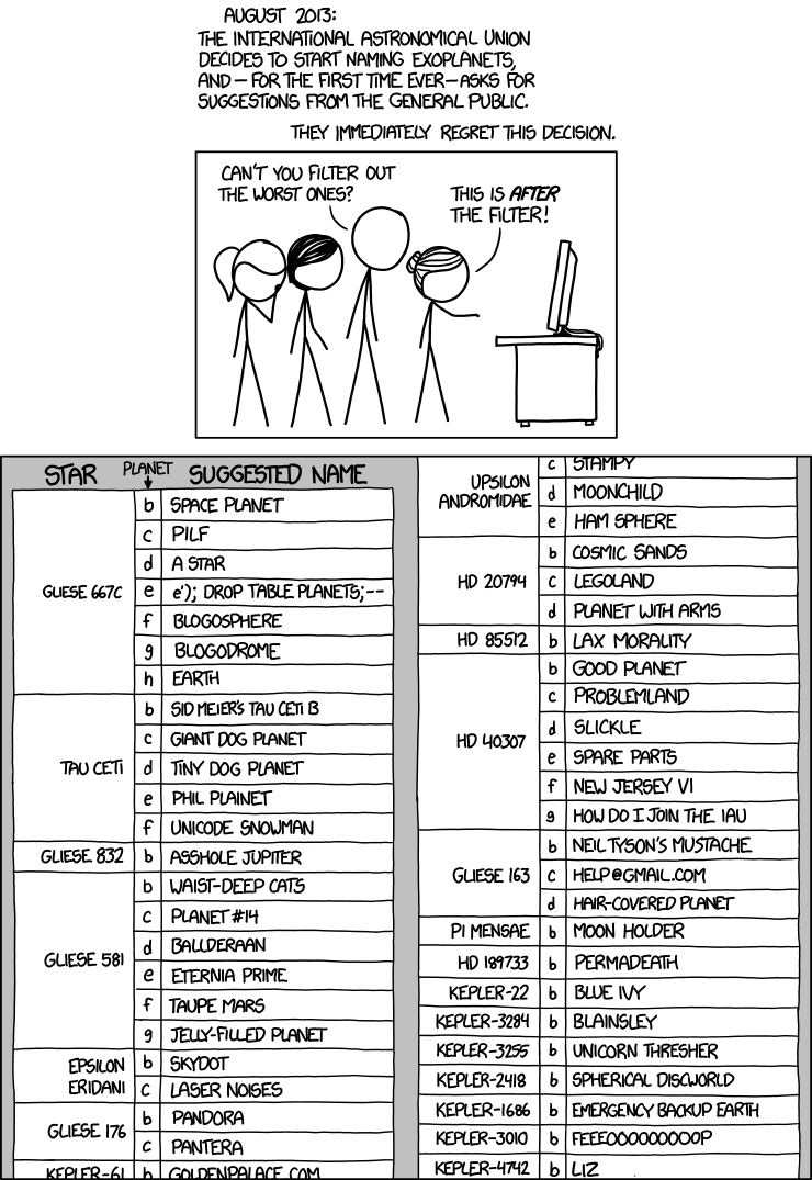 I don't know how to caption this. But it's a meme with a list of funny names for exoplanets.