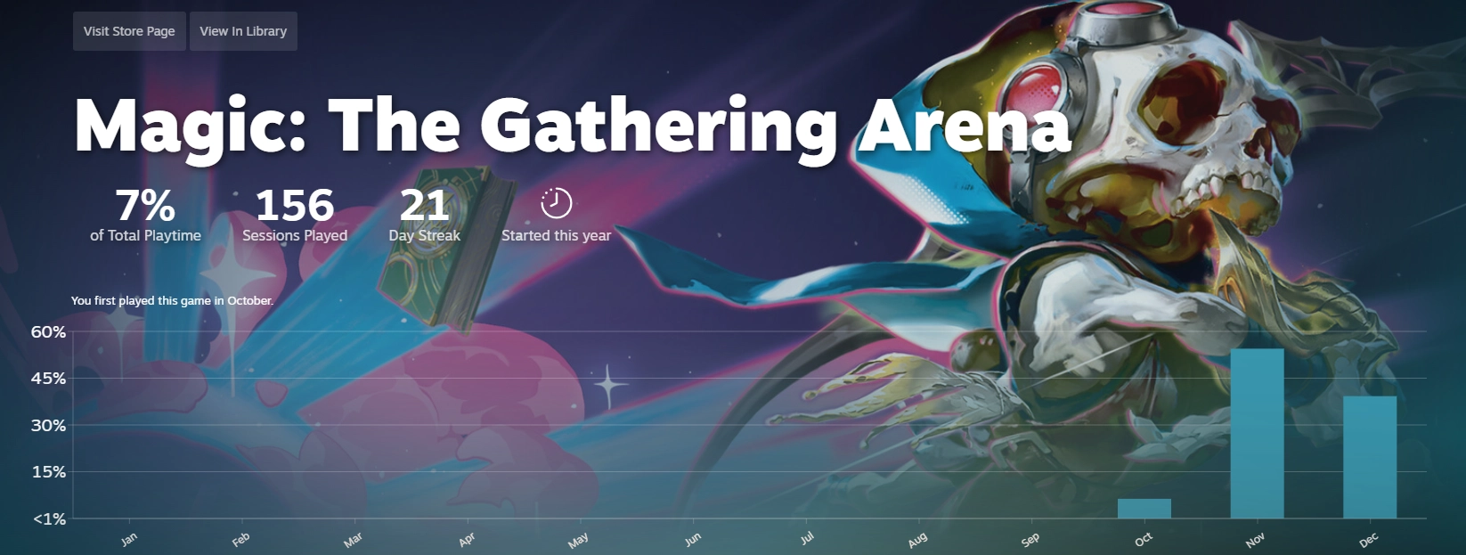 The steam year in review, which shows ive played 156 sessions of mtg arena