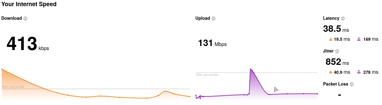 413kbps upload
131mbps download